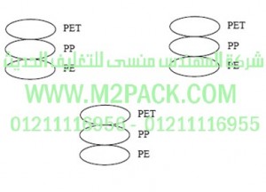 غطاء – طابة – الاندكشن MH7509 التي نقدمها نحن شركة المهندس منسي للصناعات الهندسيه و توريد مستلزمات مصانع التغليف الحديث من  خامات التعبئة و التغليف و ماكينات التعبئة والتغليف -  ام تو باك