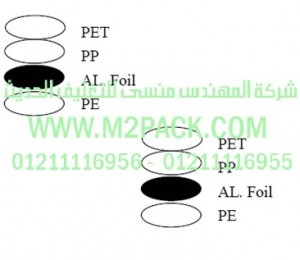 غطاء – طابة – الاندكشن PAP-EM التي نقدمها نحن شركة المهندس منسي للصناعات الهندسيه و توريد مستلزمات مصانع التغليف الحديث من  خامات التعبئة و التغليف و ماكينات التعبئة والتغليف -  ام تو باك