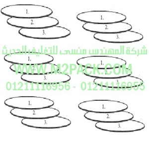 طبه  MF 504   التي نقدمها نحن شركة المهندس المنسي للصناعات الهندسيه و توريد جميع مستلزمات التغليف الحديث من مواد و خامات التعبئة و التغليف و ماكينات التعبئة والتغليف -  ام تو باك