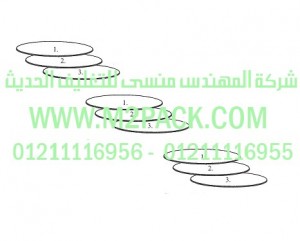 طبه     HS 435 التي نقدمها نحن شركة المهندس المنسي للصناعات الهندسيه و توريد جميع مستلزمات التغليف الحديث من مواد و خامات التعبئة و التغليف و ماكينات التعبئة والتغليف -  ام تو باك