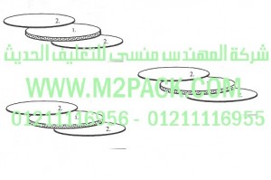 طبه  Tri – Shield F  – 217 التي نقدمها نحن شركة المهندس المنسي للصناعات الهندسيه و توريد جميع مستلزمات التغليف الحديث من مواد و خامات التعبئة و التغليف و ماكينات التعبئة والتغليف –  ام تو باك