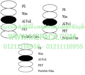 غطاء – طابة – الاندكشن EM-82 التي نقدمها نحن شركة المهندس منسي للصناعات الهندسيه و توريد مستلزمات مصانع التغليف الحديث من  خامات التعبئة و التغليف و ماكينات التعبئة والتغليف -  ام تو باك