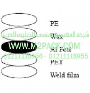 غطاء – طابة – الاندكشن EPE-1100  التي نقدمها نحن شركة المهندس المنسي للصناعات الهندسيه و توريد جميع مستلزمات التغليف الحديث من مواد و خامات التعبئة و التغليف و ماكينات التعبئة والتغليف -  ام تو باك