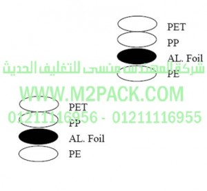 غطاء – طابة – الاندكشن Mi-5700 التي نقدمها نحن شركة المهندس منسي للصناعات الهندسيه و توريد مستلزمات مصانع التغليف الحديث من  خامات التعبئة و التغليف و ماكينات التعبئة والتغليف –  ام تو باك