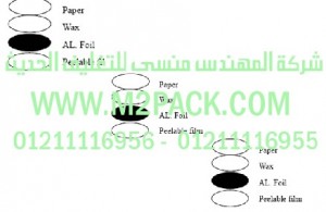 غطاء – طابة – الاندكشن PAP-1752 التي نقدمها نحن شركة المهندس منسي للصناعات الهندسيه و توريد مستلزمات مصانع التغليف الحديث من  خامات التعبئة و التغليف و ماكينات التعبئة والتغليف -  ام تو باك