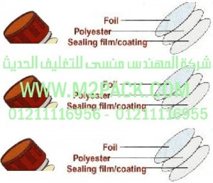 مكونات سدادة اللحام بالاندكشن  التي نقدمها نحن شركة المهندس المنسي للصناعات الهندسيه و توريد جميع مستلزمات التغليف الحديث من مواد و خامات التعبئة و التغليف و ماكينات التعبئة والتغليف -  ام تو باك